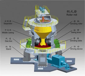 生料立磨机 生料立磨机