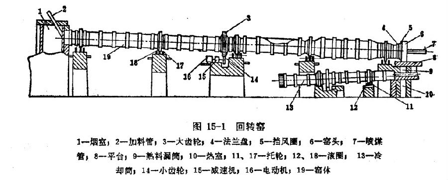 陶粒砂回转窑 陶粒砂回转窑