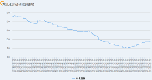 东北水泥价格 东北水泥价格