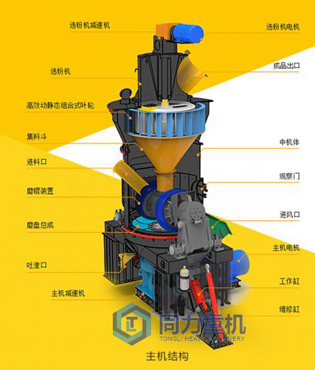 矿渣立磨工作原理