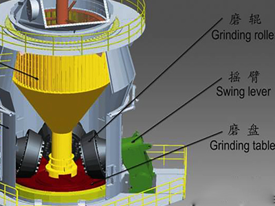 立磨机工艺流程